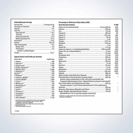 UltraInflamX Plus 360, MGS